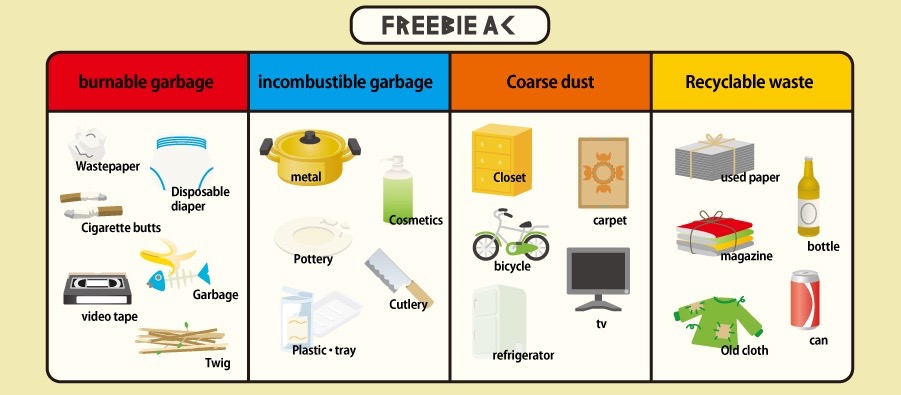 Waste separation illustration 