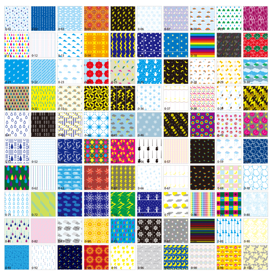 Vật liệu mô hình thời tiết